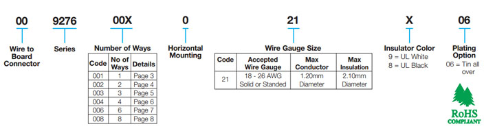 Poke-Home 18-26 AWG: 00-9276